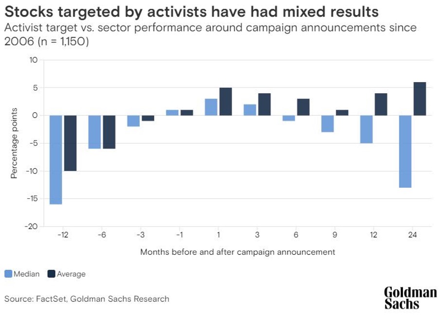 Källa: Goldman Sachs
